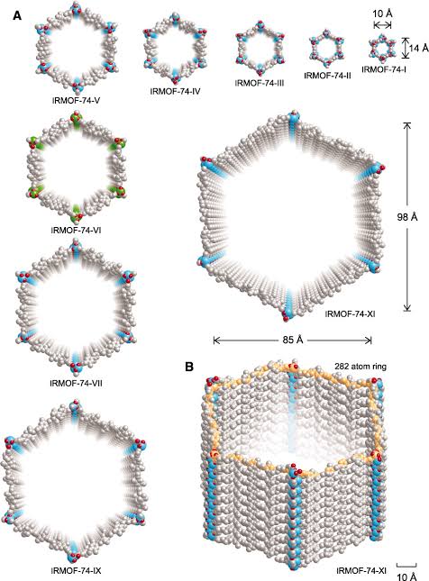 A clear picture of a MOF that shows its pore